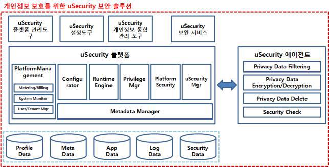 uSecurity 보안 솔루션