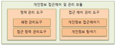 개인정보 접근제어 및 관리 모듈 구조