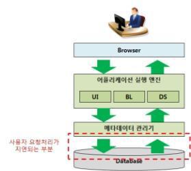 메타데이터 캐시 모듈 구조