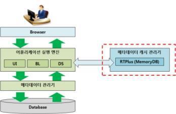 메타데이터 캐시관리기