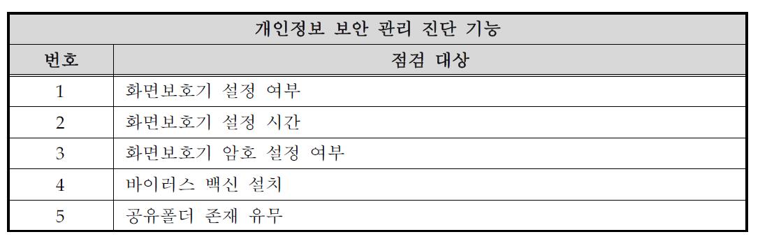 보안 취약요소