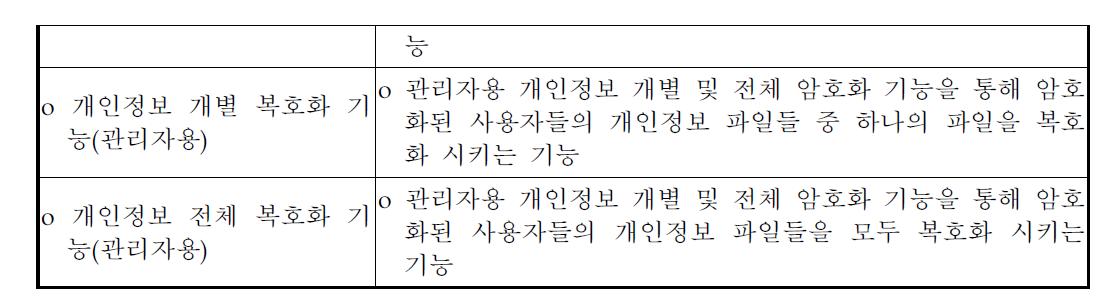 개인정보 암호화 기능의 세부 기능