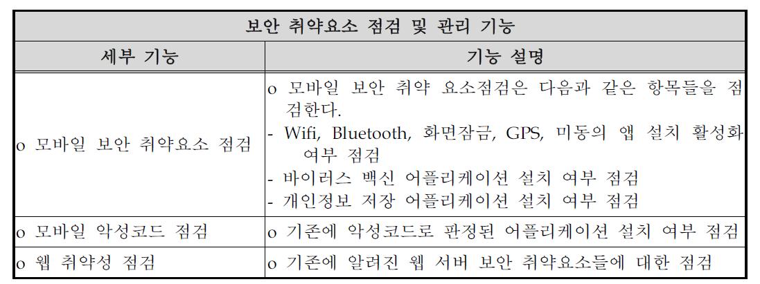 보안 취약요소 점검 및 관리 기능의 세부 기능