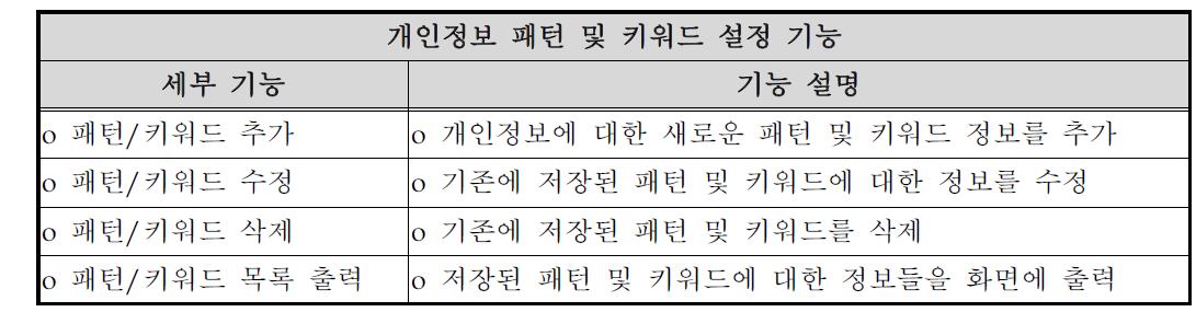 개인정보 패턴 및 키워드 설정 기능의 세부 기능