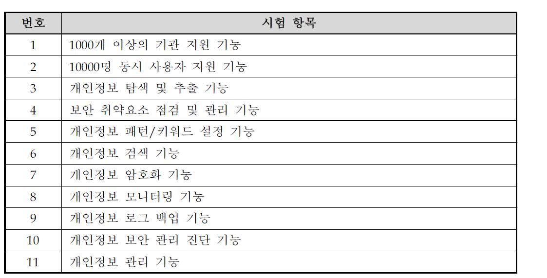 시험 항목