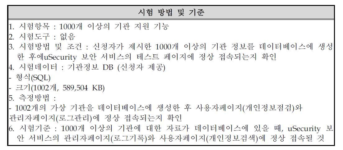 이상의 기관 지원 기능 시험 방법 및 기준