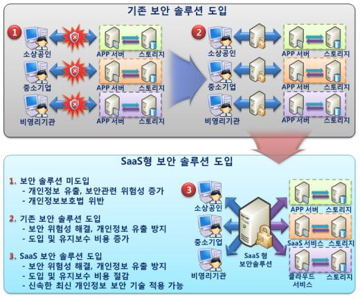 서비스 개념도