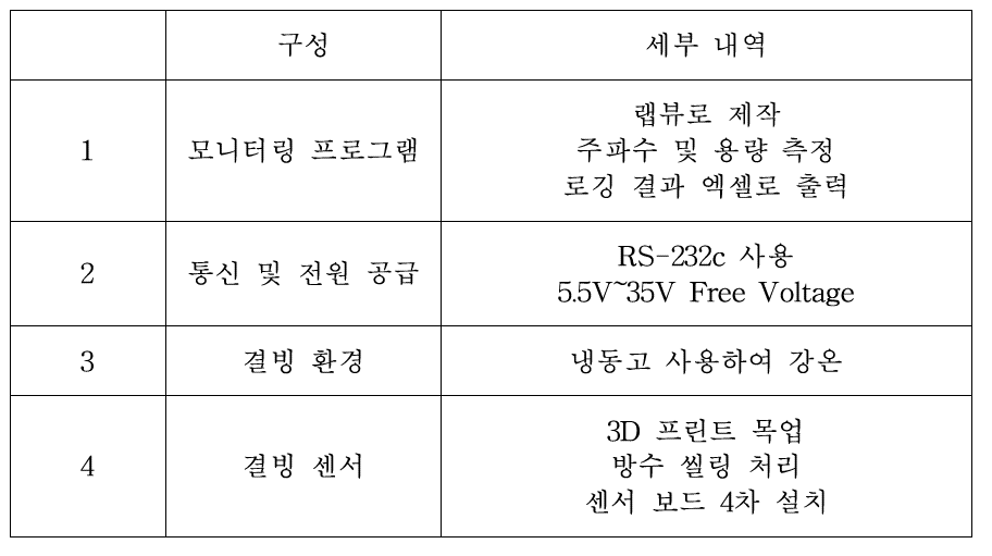 결빙 테스트베드 내역