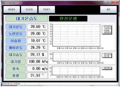 구현된 관제센터의 관리자 인터페이스