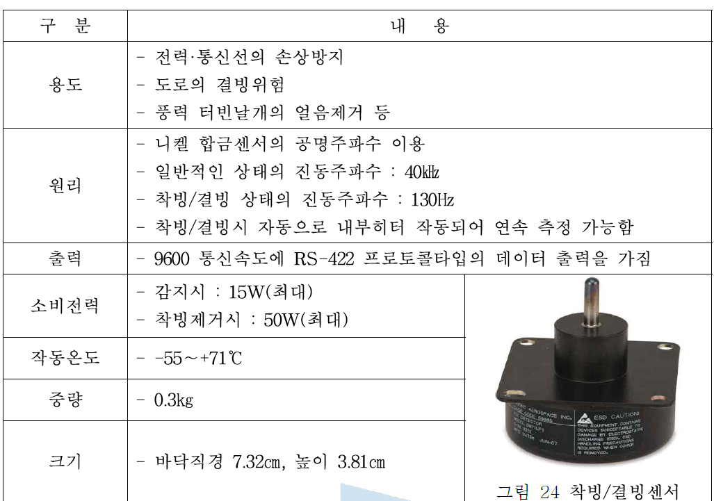 미국 Campbell Scientific 사 착빙/결빙센서