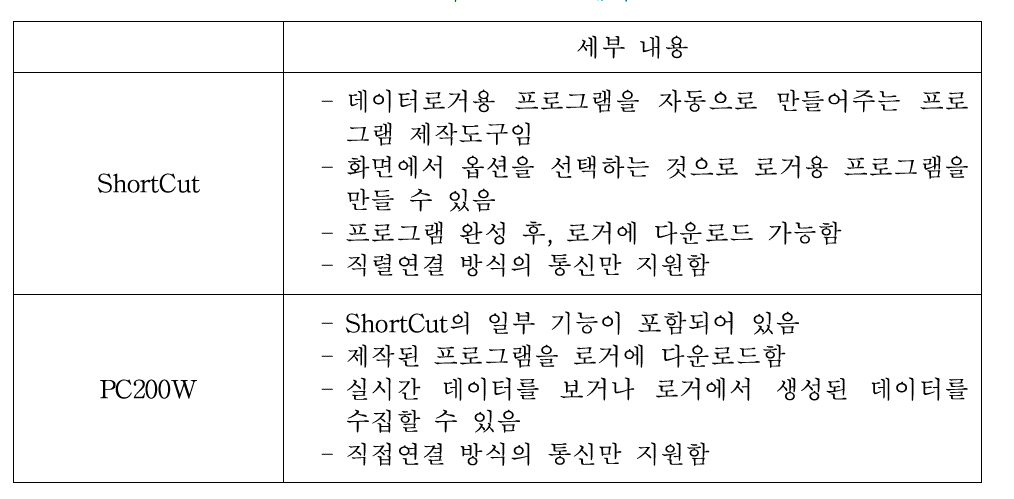 무료 소프트웨어