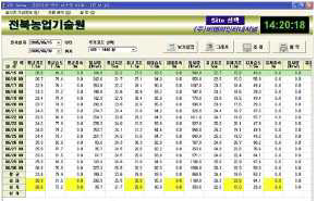 한글 통계처리 소프트웨어