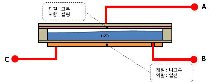 커패시턴스 타입의 결빙센서 구조