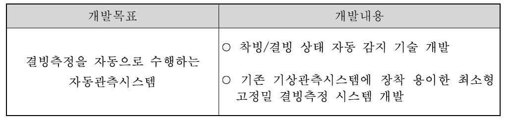 개발 목표 및 내용