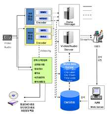 Database