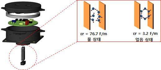 결빙센서 동작원리