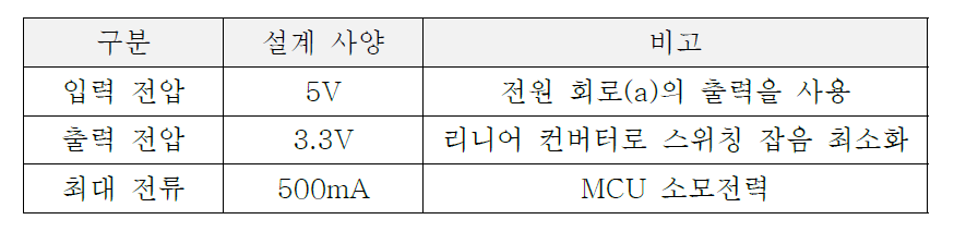 전원 회로(b)의 설계 사양