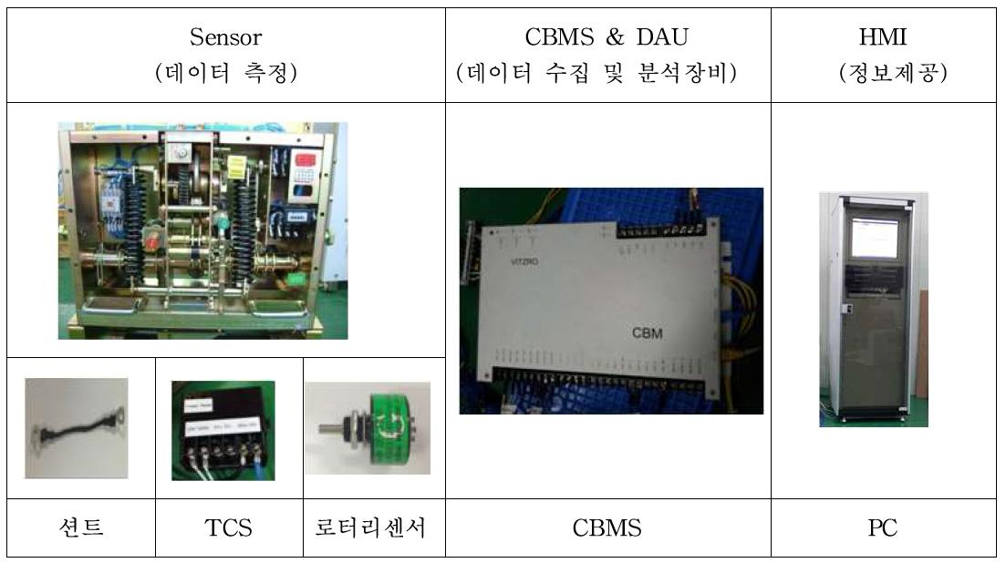 시제품 부품별 사진