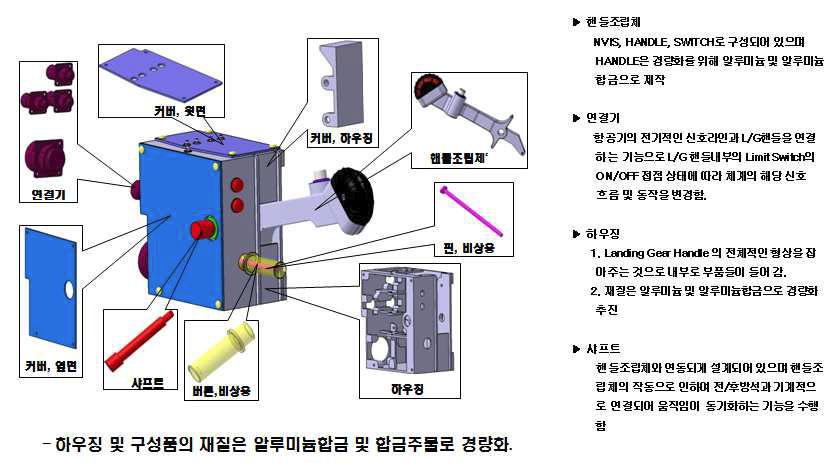 L/G Handle 외부