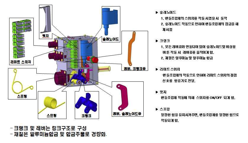 L/G Handle 내부