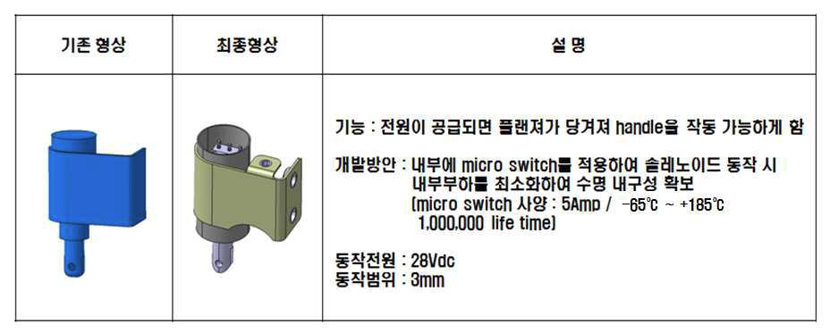 솔레노이드 조립체