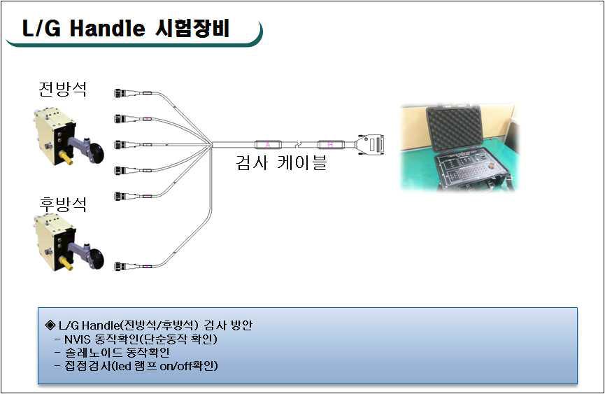 기능 점검(시험) 장비 구성