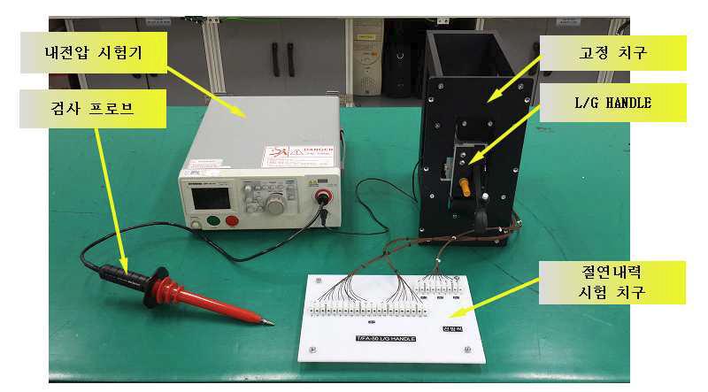 절연 내력 시험