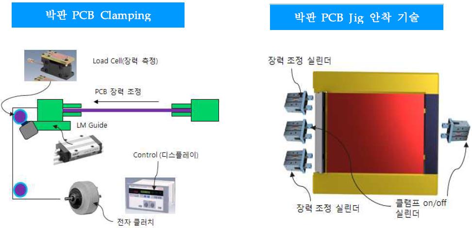 초 박판 PCB 투입/수취 기술