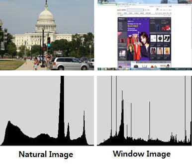 자연 영상과 윈도우 영상의 히스토그램 비교