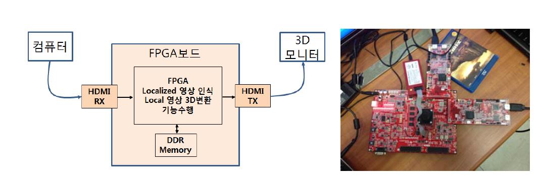 FPGA Test환경