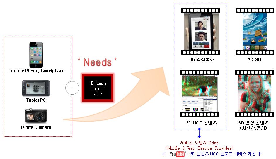 3D creator 기술의 필요성