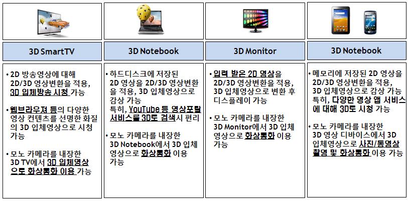 제품적용 가능 Applications