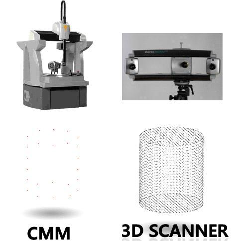 CMM - 이동경로를 티칭 하여 데이터를 획득하는 장비와 측정 data의 분포