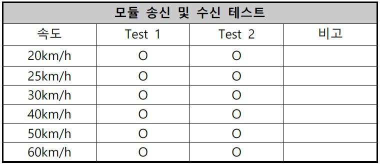 R/F 모듈 동작 및 차량수신 테스트 (10차)