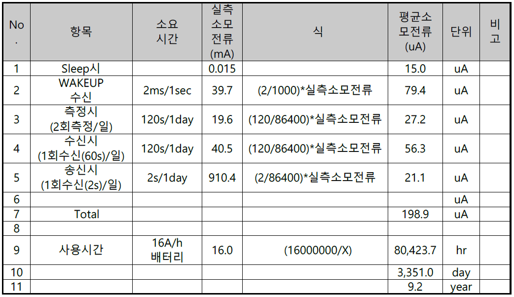 로거 10