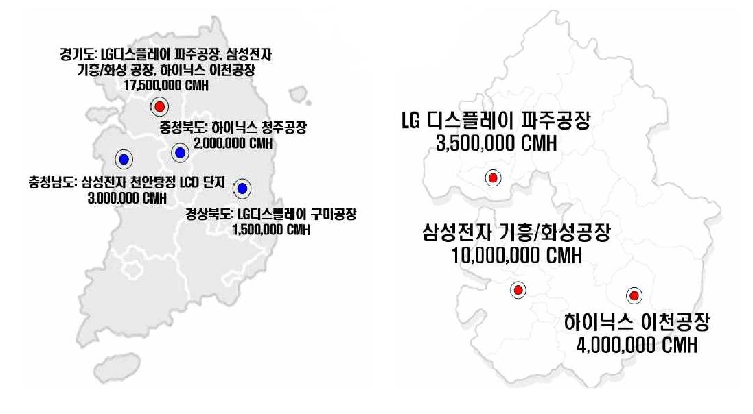 국내 메이저급 반도체/디스플레이 제조공장 및 클린룸 외기도입량 현황