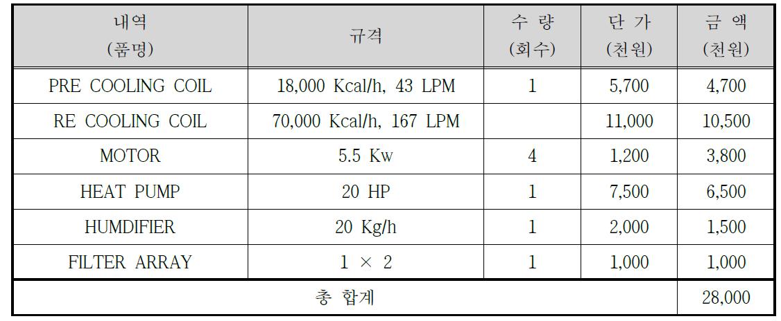 클린룸 공사비용 계산표