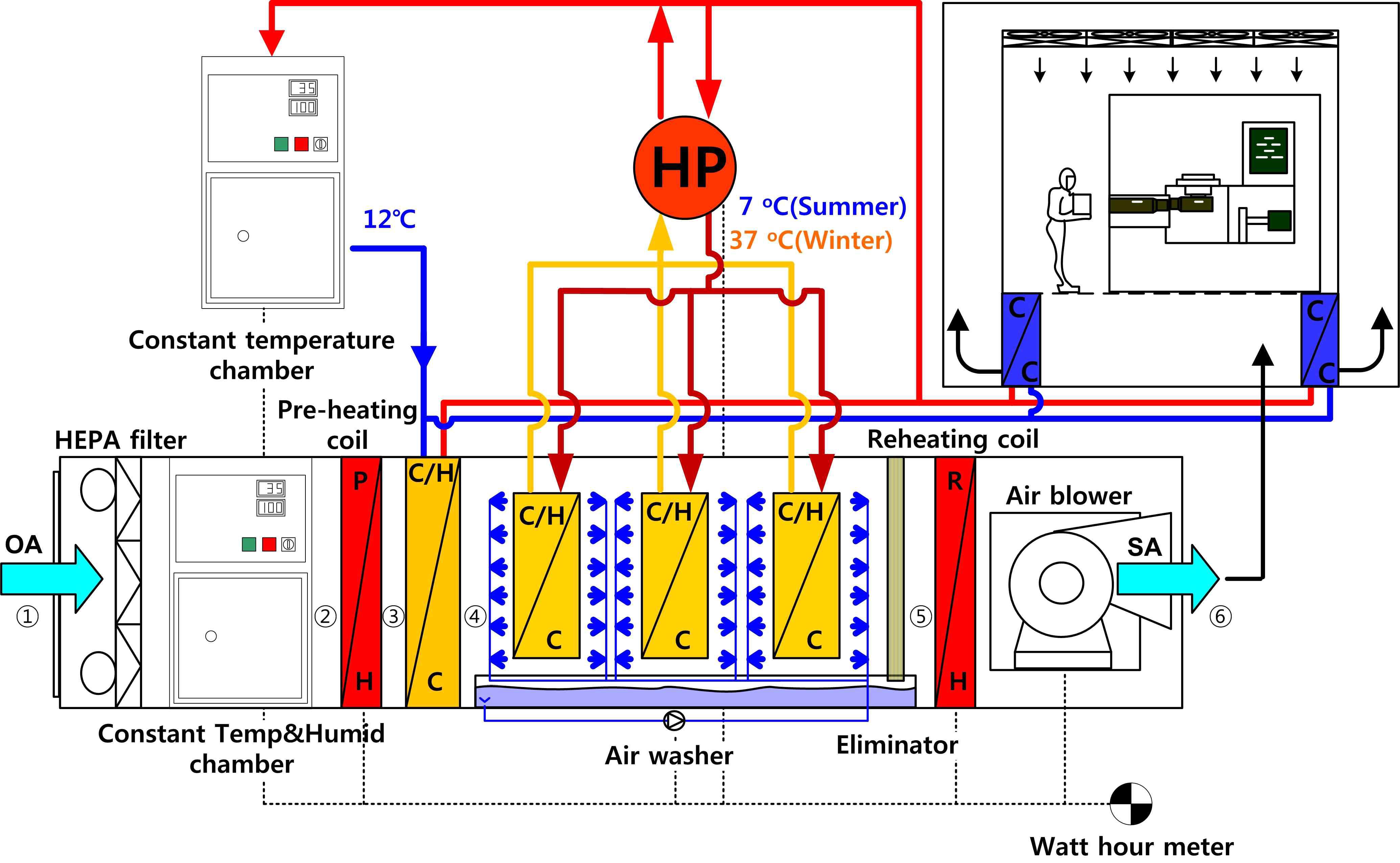 고온냉수 열회수식 3단 에어와셔 외기공조시스템 실험장치