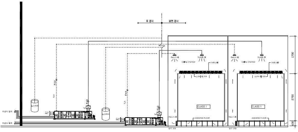 Twin 클린룸 도면1