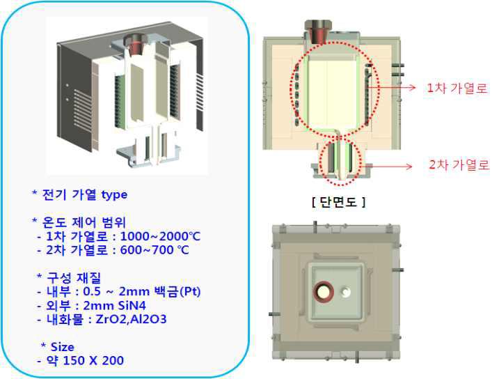 1,2차 가열로 개발 방안