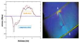 광학 유리 중 잔류 응력 측정의 예