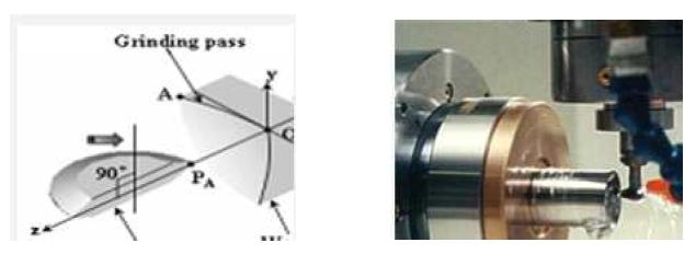 Vertical axis 초정밀 비구면 가공 Mechanism