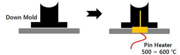 PIN heater가 적용된 금형의 균일한 온도 제어