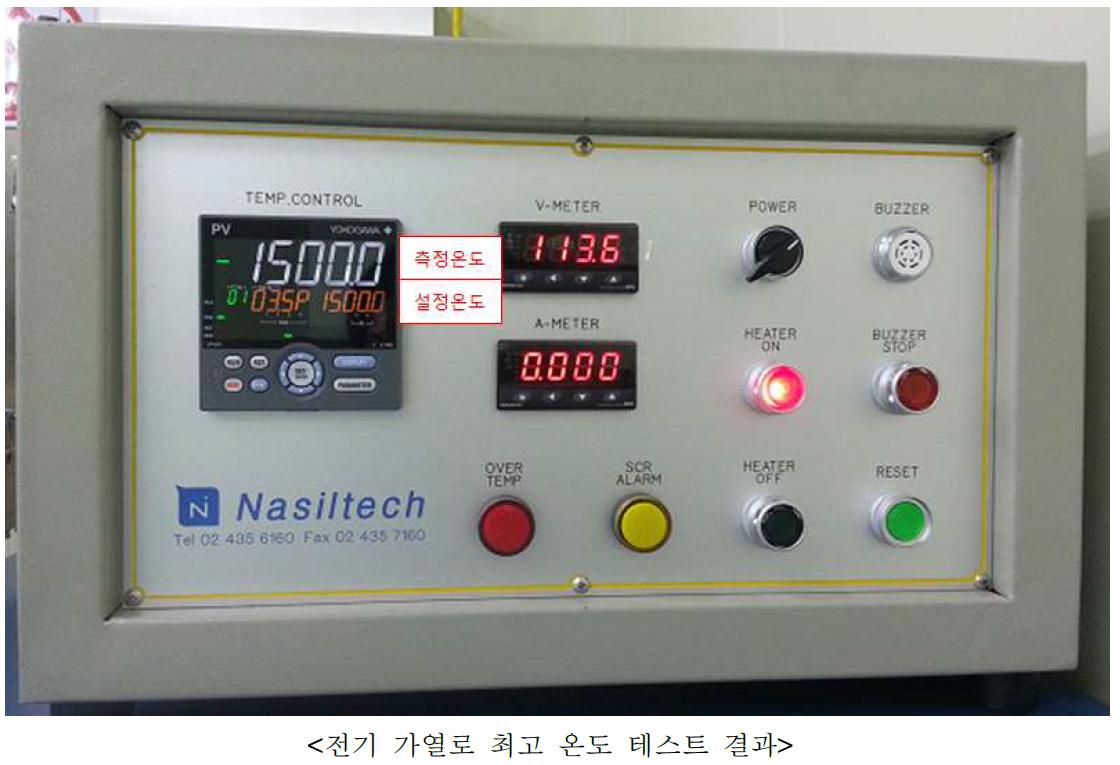 전기 가열로 최고 온도 테스트 방법 및 결과