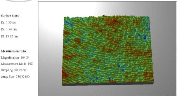 Surface measurement of parallel grinding