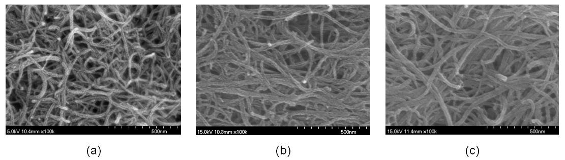 SnO2 코팅 과정의 MWCNT SEM 사진 : (a) 산세정 MWCNT, (b) SnO2 coated MWCNT, (c) heat processed SnO2 coated MWCNT