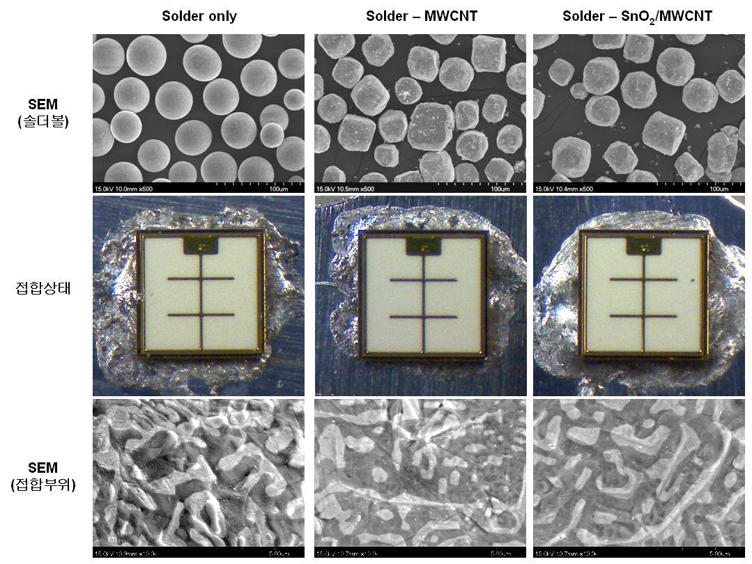 solder-MWCNT composite의 상태와 접합상태 그리고 접합부위의 SEM 사진