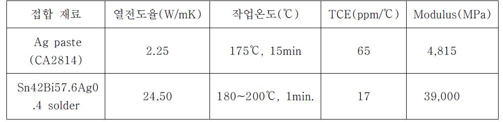 Ag paste와 solder 물성 비교