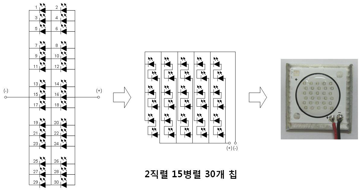 5~10W급 직병렬 구조의 COB형 LED 모듈 내의 회로 설계안