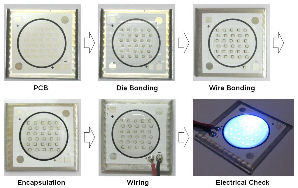 COB형 LED 모듈 제작 공정